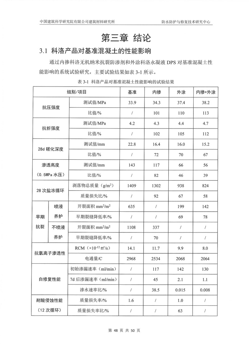 科洛产品防水研究报告-建科院印_img_52