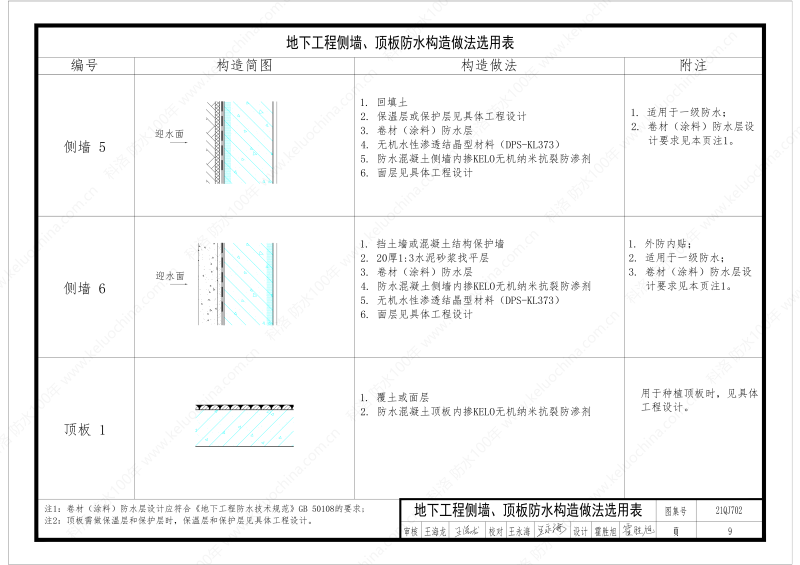 建筑防水构造图集(一)-无机水性渗透结晶型材料DPS--国标印_11