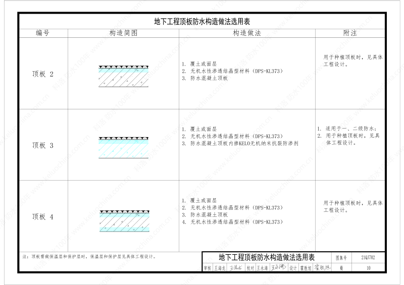 建筑防水构造图集(一)-无机水性渗透结晶型材料DPS--国标印_12