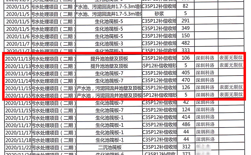 浙江石化污水池使用科洛抗裂剂客户反馈