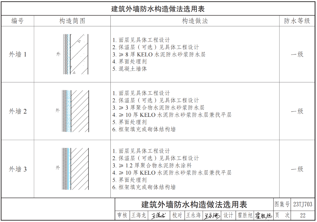 科洛图集建筑外墙防水做法