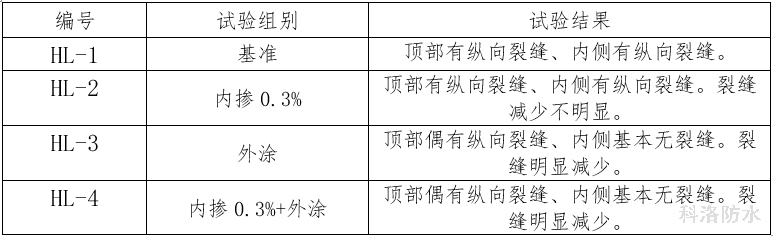 表13混凝土护栏施工试验结果