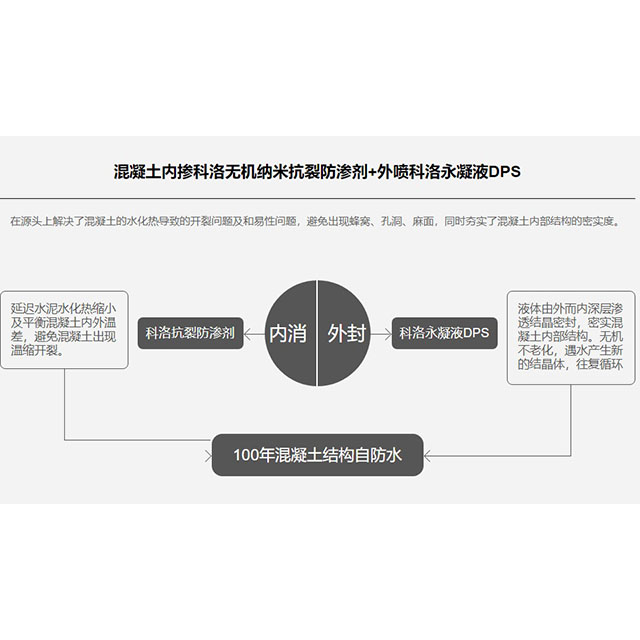 结构自防水