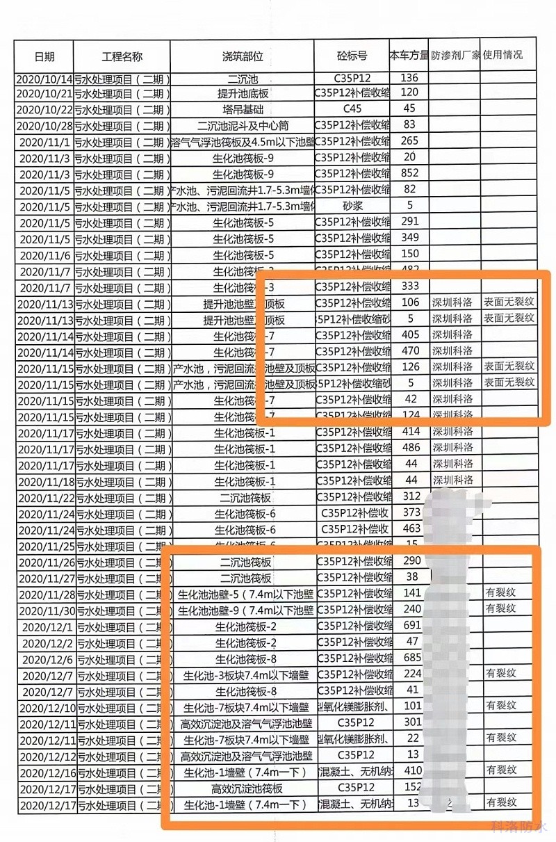 科洛抗裂剂在浙石化应用效果反馈