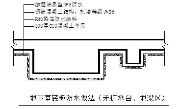 地下室底板防水做法1