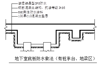 地下室底板防水做法2