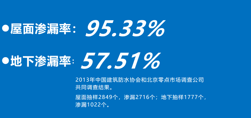 传统防水渗透情况