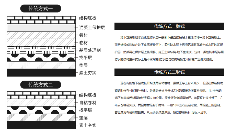 传统防水弊端