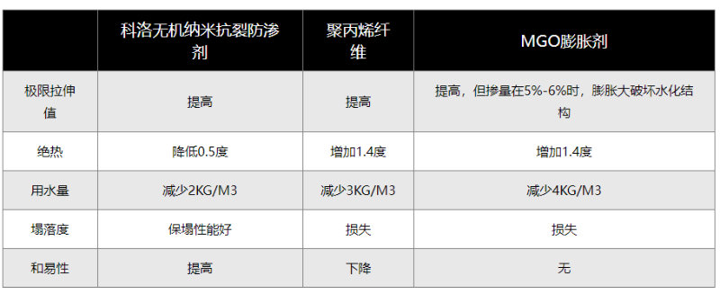 千赢手机版官网首页
与同类产品的对比