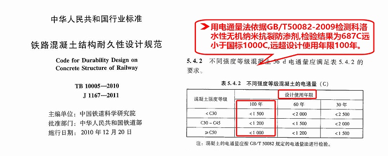 混凝土耐久寿命测试