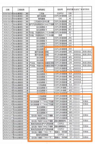 浙石化生化池使用抗裂剂效果1