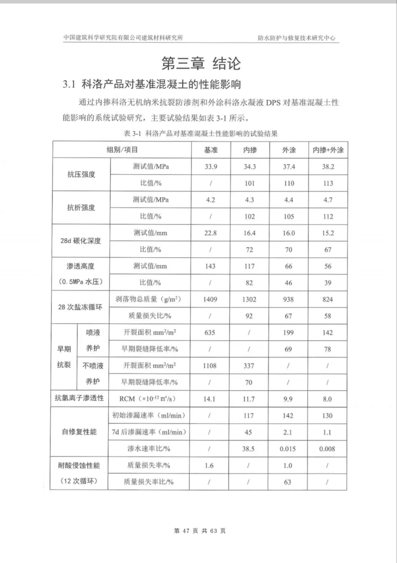 中国建筑科学研究院产品测试效果 (5)