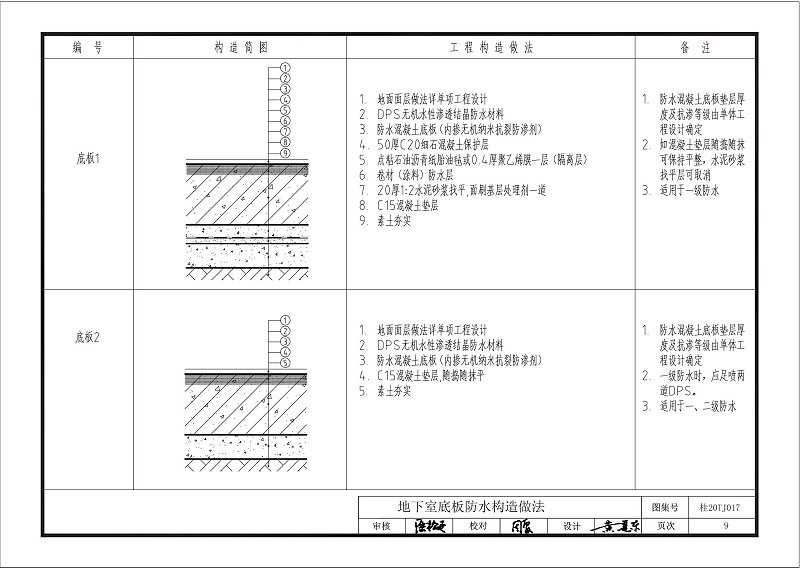 kelo结构自防水图集