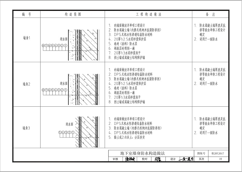 kelo结构自防水图集