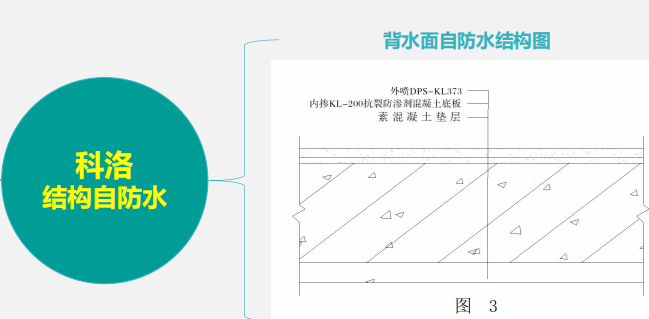 无机纳米抗裂减渗