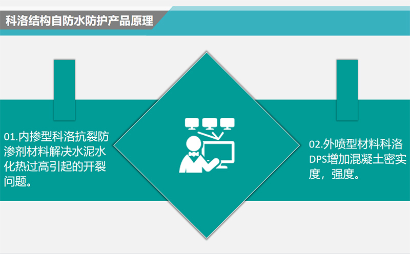 理工大学屋面结构自防水技术研究