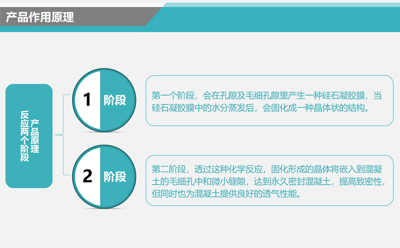 水性渗透无机防水剂产品作用原理